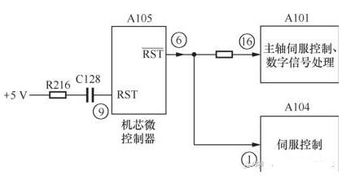 hercules安全微控制器平臺產品的介紹 1