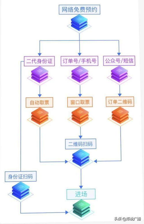 鄭州網(wǎng)絡(luò)技術(shù)開(kāi)發(fā)主題網(wǎng)紅打卡地 數(shù)字科技賦能城市新地標(biāo)
