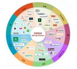 打破謠言 2016年中國(guó)客棧民宿全數(shù)據(jù)分析與網(wǎng)絡(luò)技術(shù)開(kāi)發(fā)