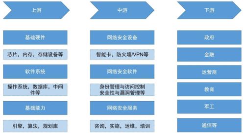 技術(shù)發(fā)展打造第二成長曲線 AI網(wǎng)絡(luò)安全與網(wǎng)絡(luò)技術(shù)開發(fā)的融合創(chuàng)新之路
