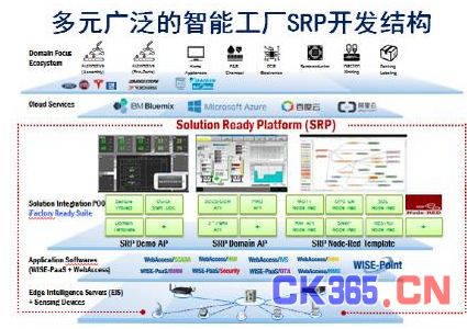 設(shè)備聯(lián)網(wǎng)與可視化 智能工廠發(fā)展的網(wǎng)絡(luò)技術(shù)起點(diǎn)