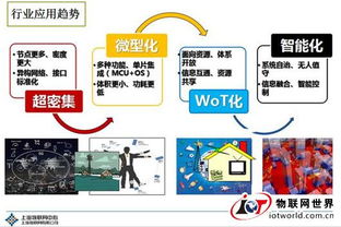十二張圖全景解讀 物聯(lián)網(wǎng)的技術(shù)開發(fā)現(xiàn)狀與未來趨勢