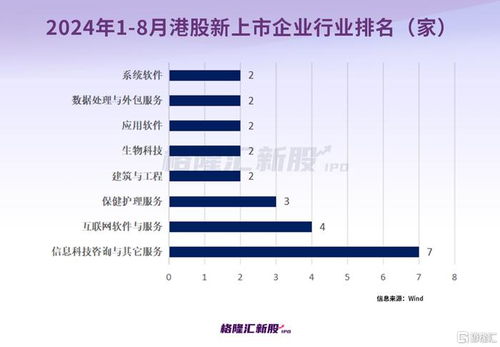 A股與港股新股表現(xiàn)對(duì)比 A股破發(fā)率極低，港股首日破發(fā)率超37%